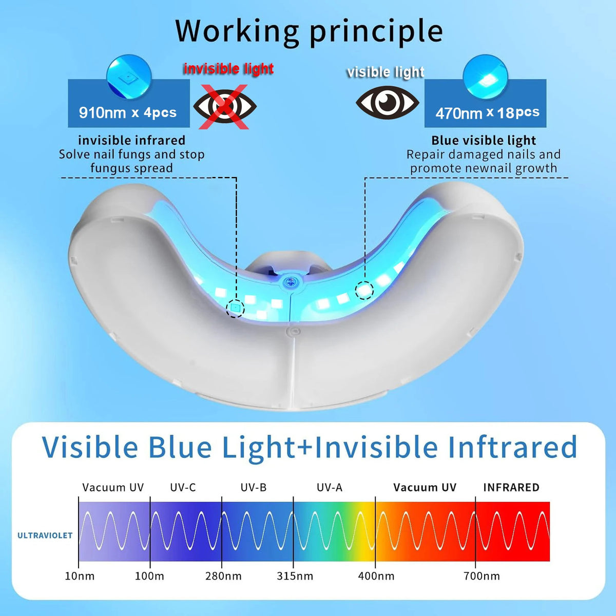 LED Nail Fungus Treatment Lamp with Infrared & Blue Light for Nail Care