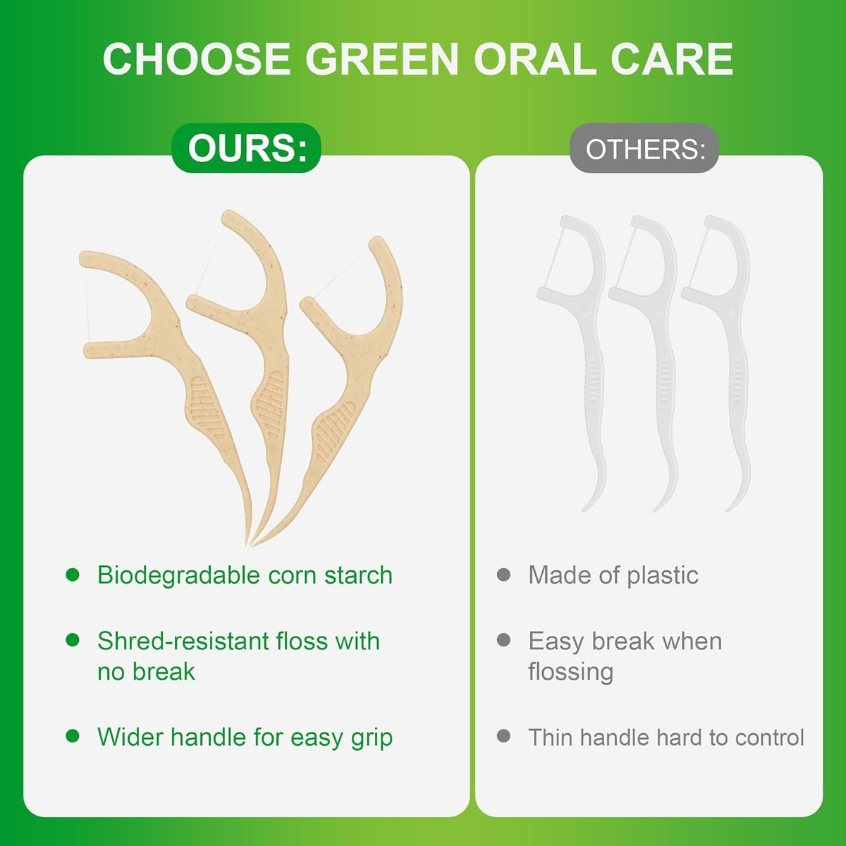 Biodegradable Dental Floss Picks - Eco-Friendly Plant-Based Tooth Floss, Mint, 200 Count