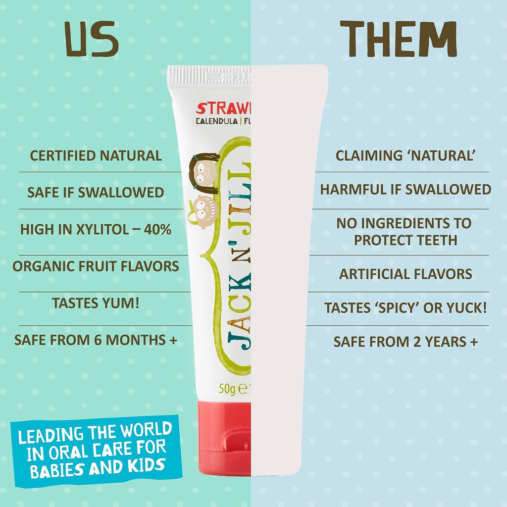 Kids Natural Toothpaste with Strawberry & Blueberry Flavors - Fluoride-Free 1.76 Oz Pack of 2