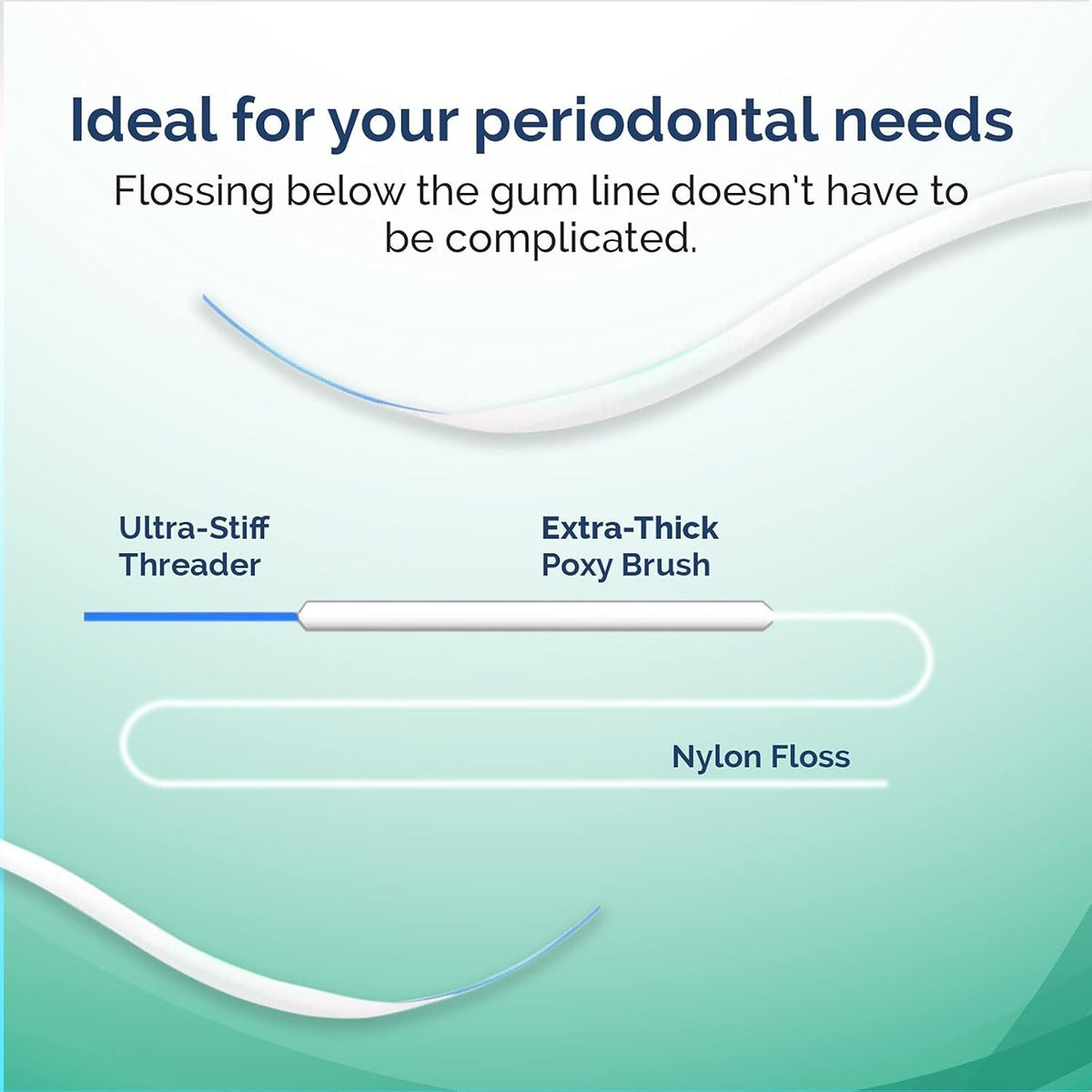 Periodontal Dental Floss 5 Pack with Threader & Brush for Gum Care