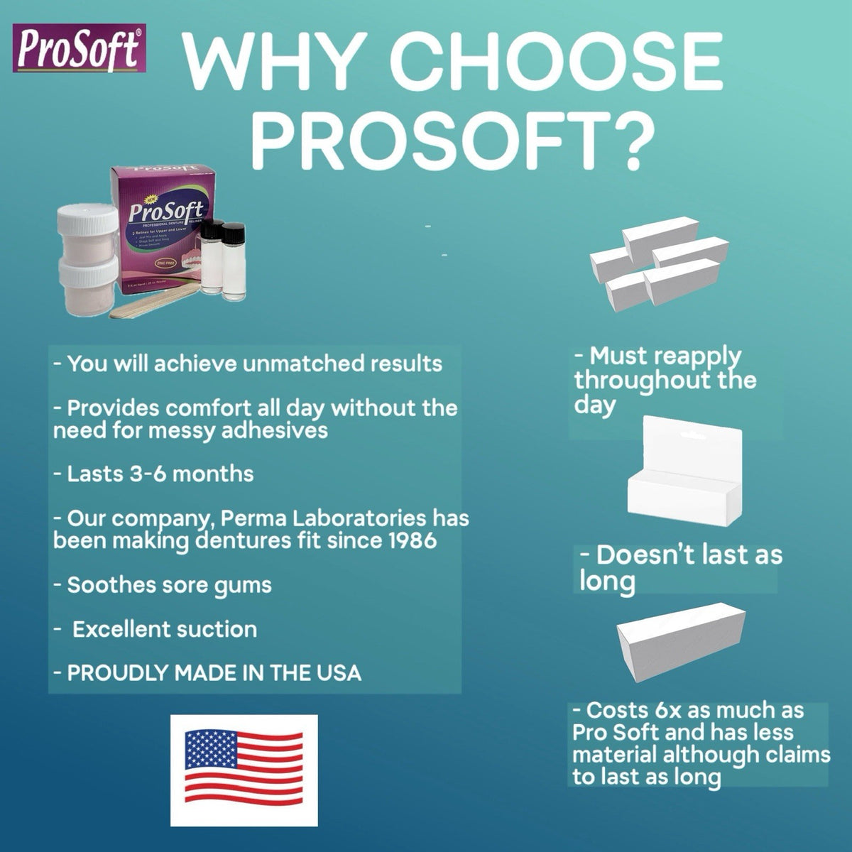 ProSoft Denture Reline Kit 3 Pack Soft, Zinc-Free, Easy DIY, Made in USA