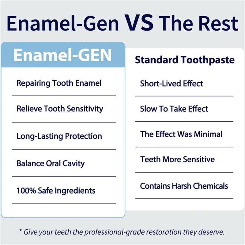 Enamel Repair Tooth Serum with Nano-Hydroxyapatite for Sensitive Teeth - 60ml