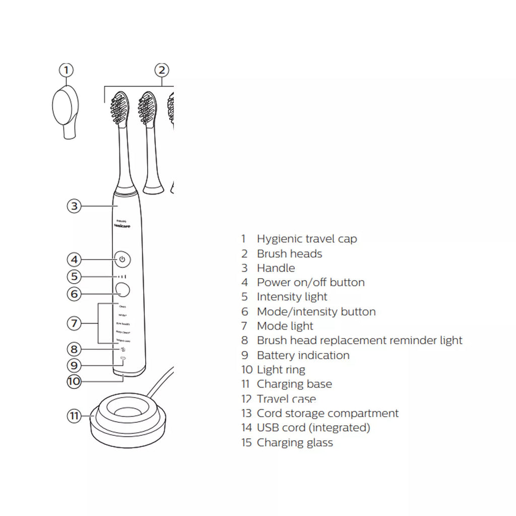 Electric Sonic Toothbrush Handle for Oral Care - Philips Sonicare DiamondClean 9500