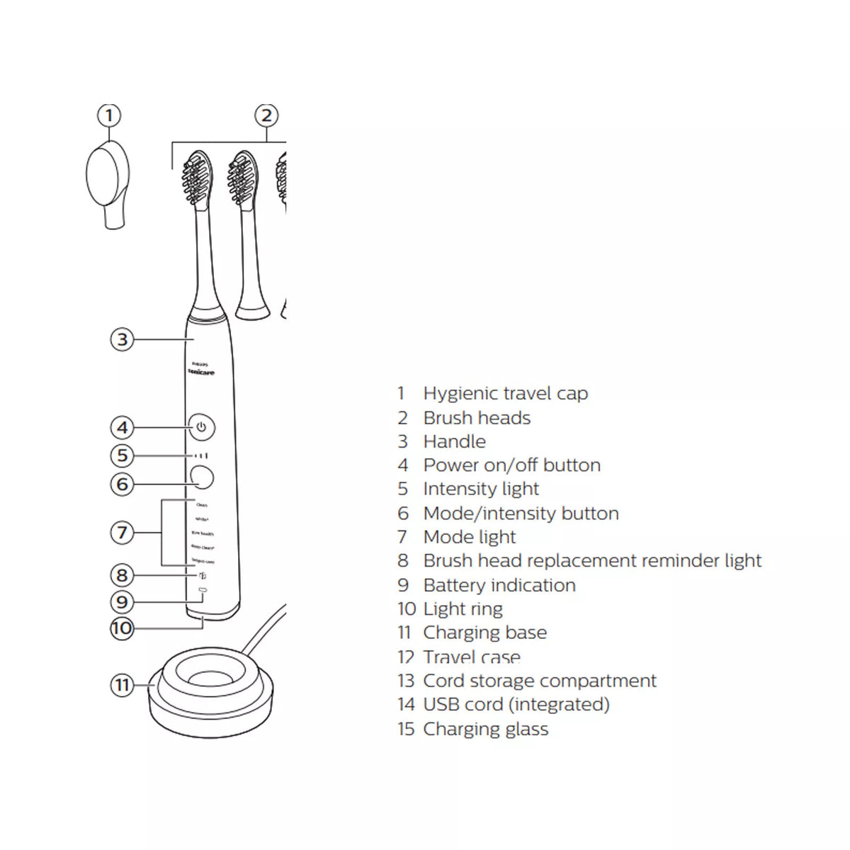 Electric Sonic Toothbrush Handle for Oral Care - Philips Sonicare DiamondClean 9500