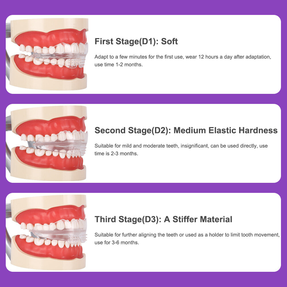 Adult Teeth Aligners Orthodontic Braces Trainer for Dental Alignment - 3 Stage