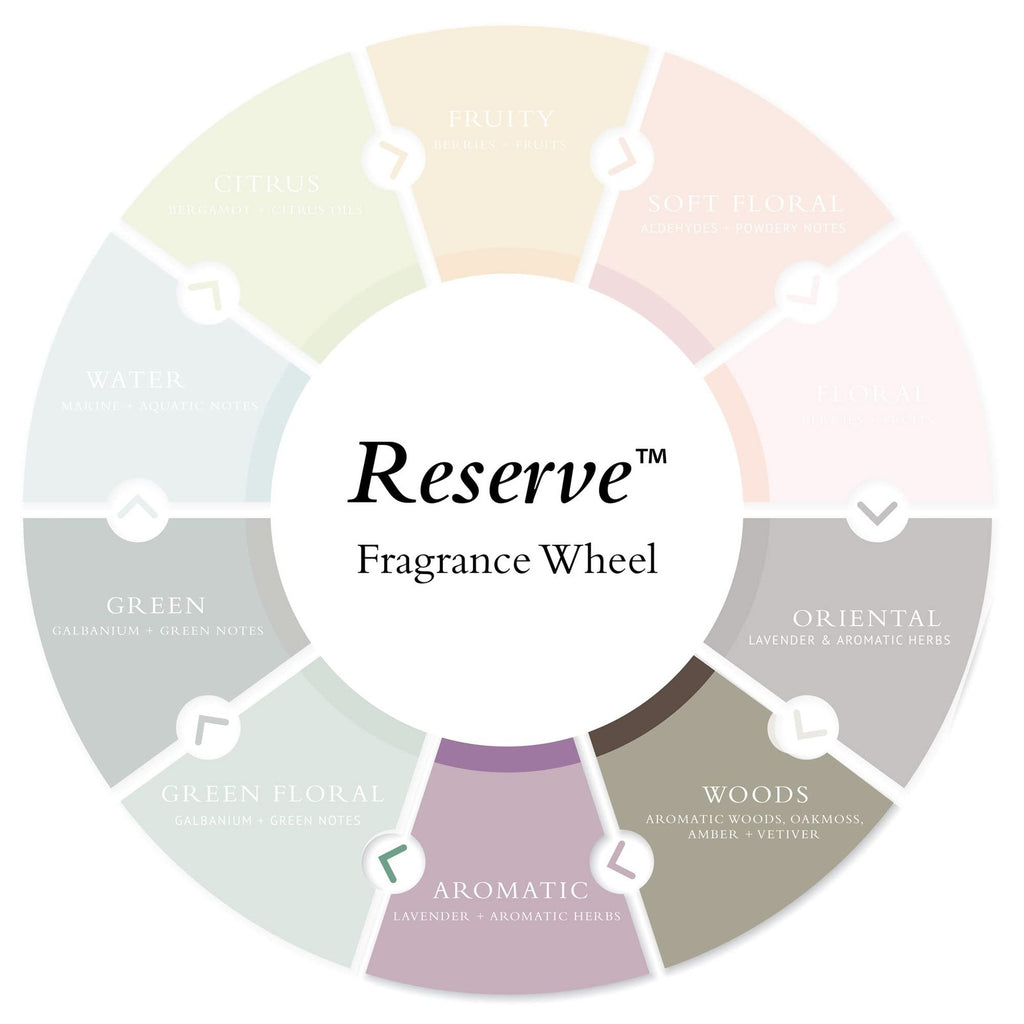Gilchrist & Soames Reserve Body Lotion - 1 Gallon All Skin Types, Natural Ingredients