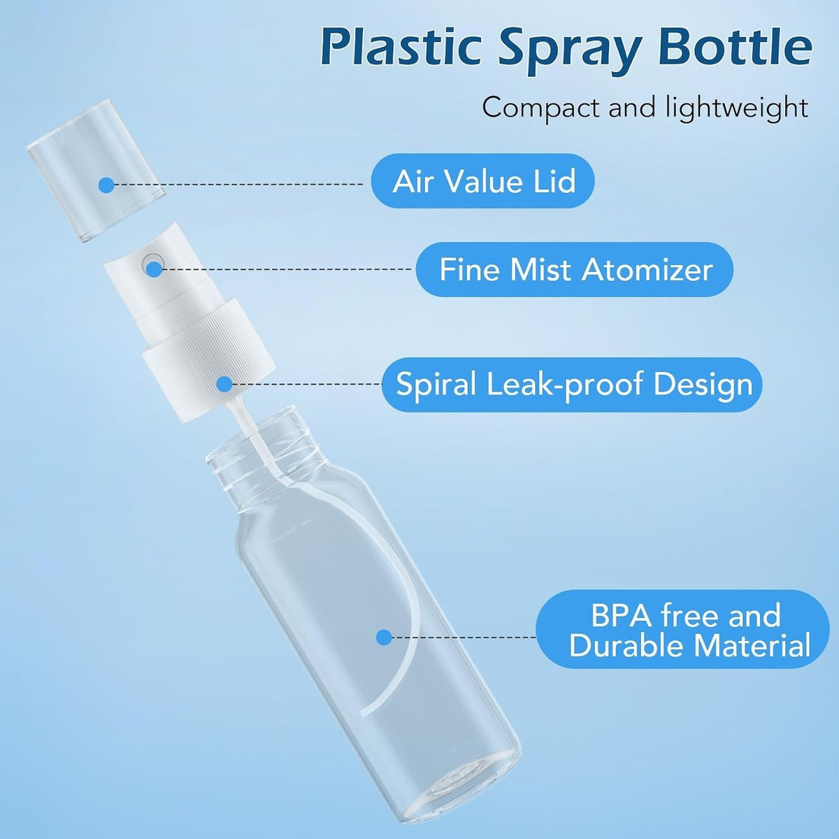 TSA Approved 1oz Spray Bottle Set - Travel & Organization Essentials