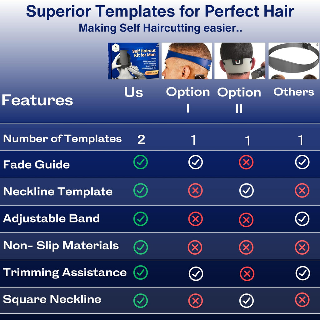 Men's Self Haircut Kit with Neckline Shaving Guide & Fade Band