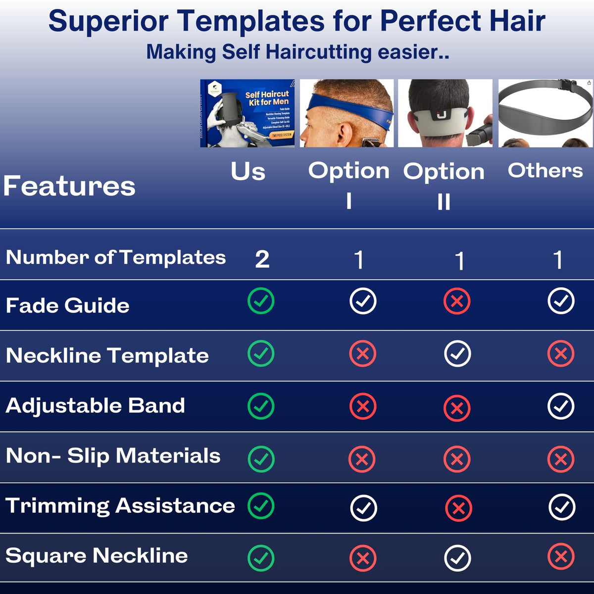 Men's Self Haircut Kit with Neckline Shaving Guide & Fade Band