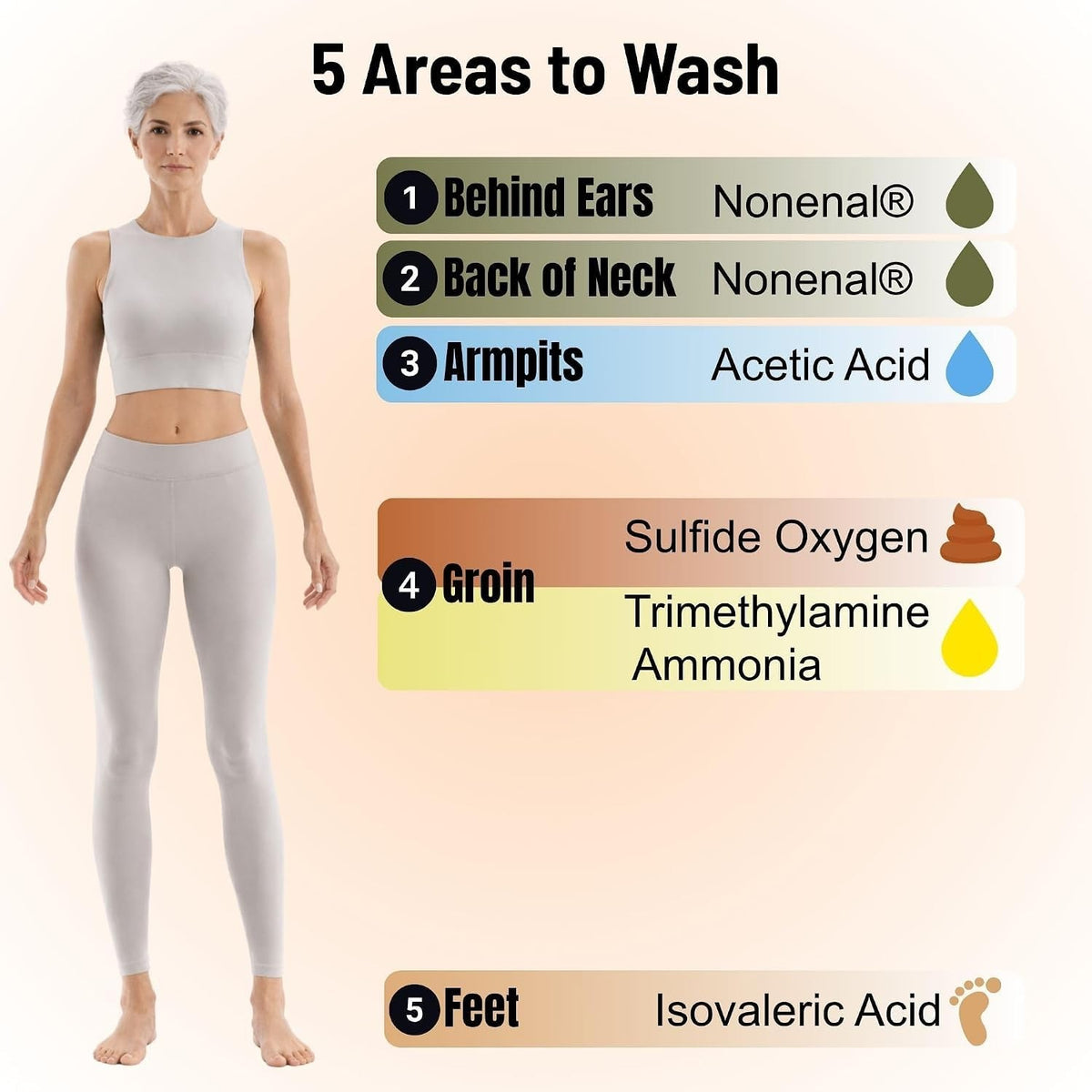 Persimmon Body Soap for Odor Elimination - Nonenal® Aging Smell Neutralizer