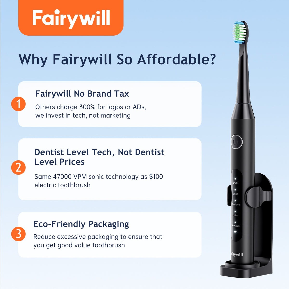 Rechargeable Electric Toothbrush with 8 Brush Heads & 5 Modes - Travel Case