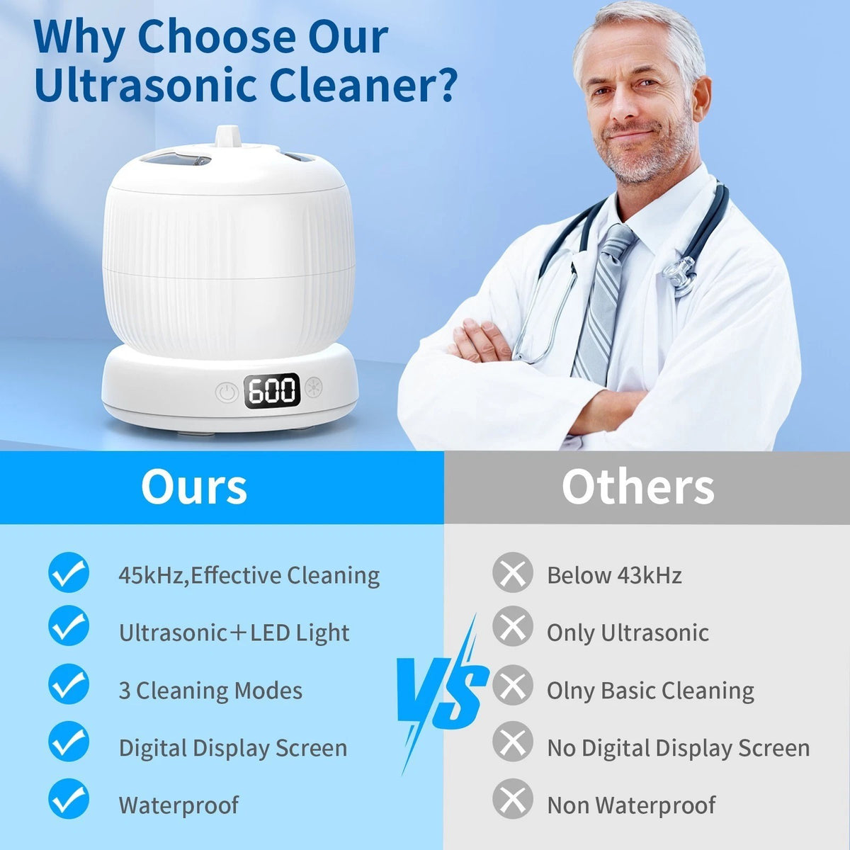 Ultrasonic Retainer and Denture Cleaner Machine - Portable Jewelry & Mouth Guard Cleaner