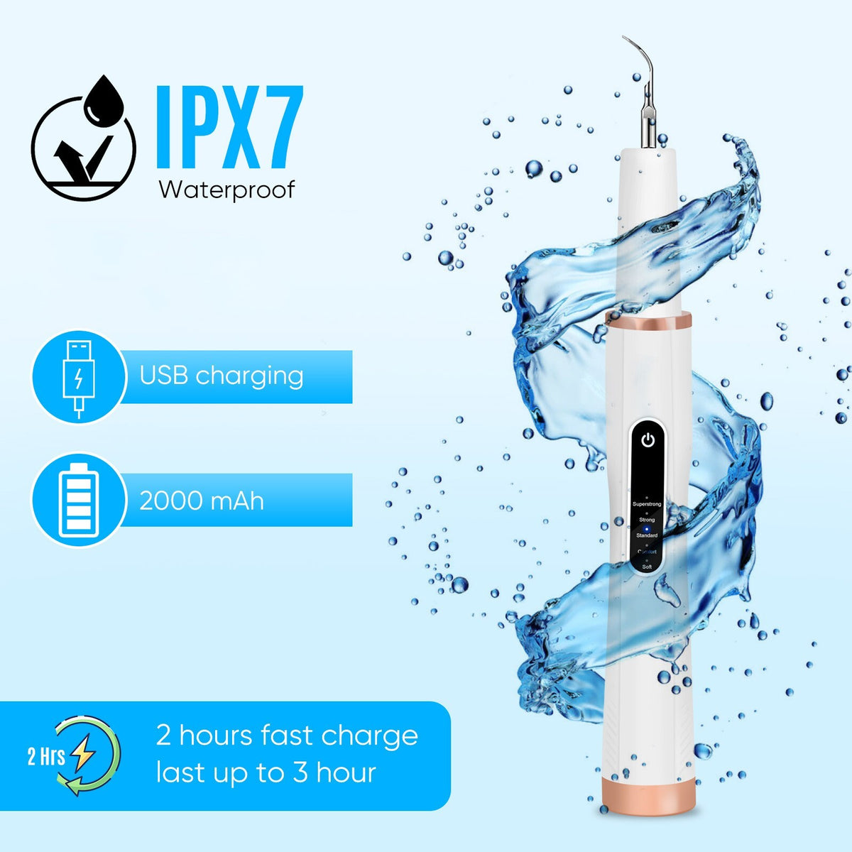 Rechargeable Ultrasonic Teeth Cleaning Kit for Tartar & Plaque Removal