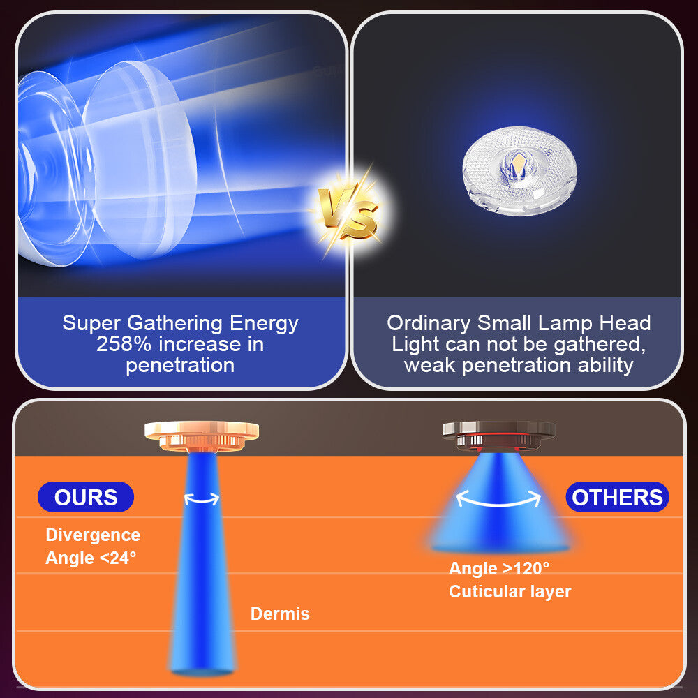 225 LED Home Tanning Lamp for Facial and Body Bronzing - Portable Solarium Light