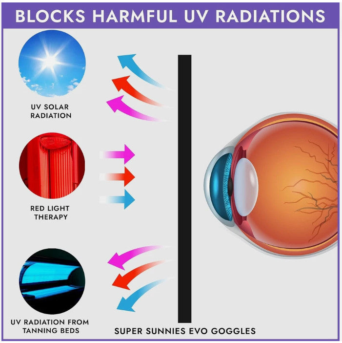 UV Eye Protection Goggles for Tanning Beds - 2 Pack Blue FDA Compliant
