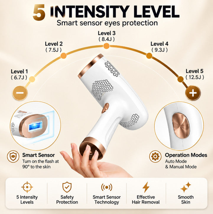 IPL Laser Hair Removal Device with 999,999 Flashes - Permanent Hair Reduction for Women & Men