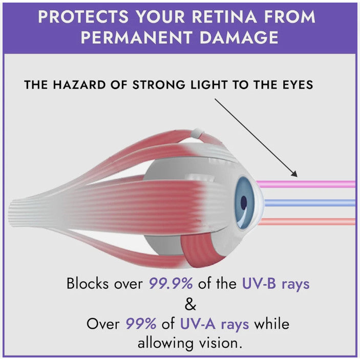 UV Tanning Bed Goggles - Flexible Eye Protection Glasses, 2 Pack