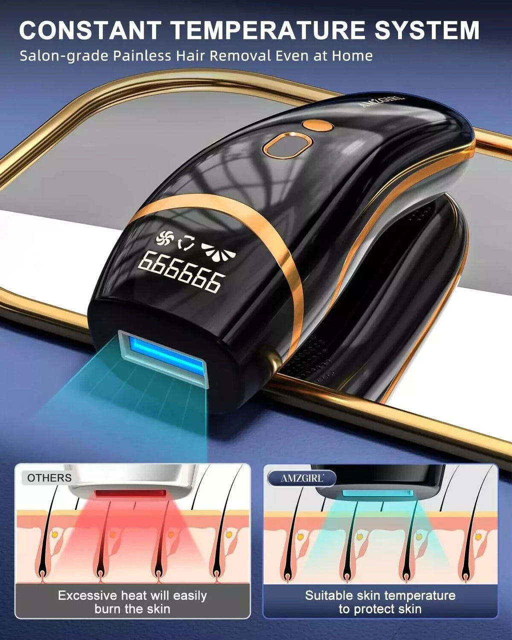 IPL Laser Hair Removal Device for Women & Men - Permanent At-Home System