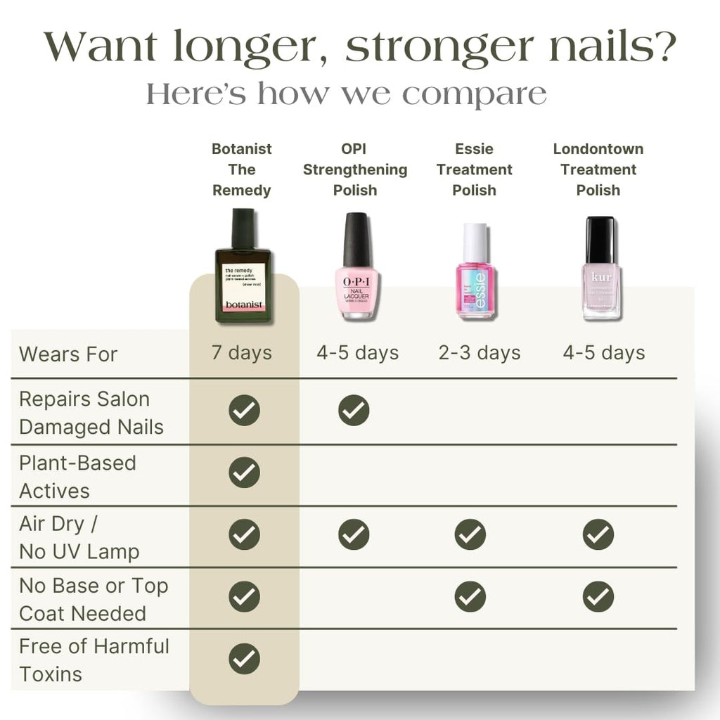 Nail Strengthening Polish for Damaged, Brittle Nails - Tinted Repair & Growth