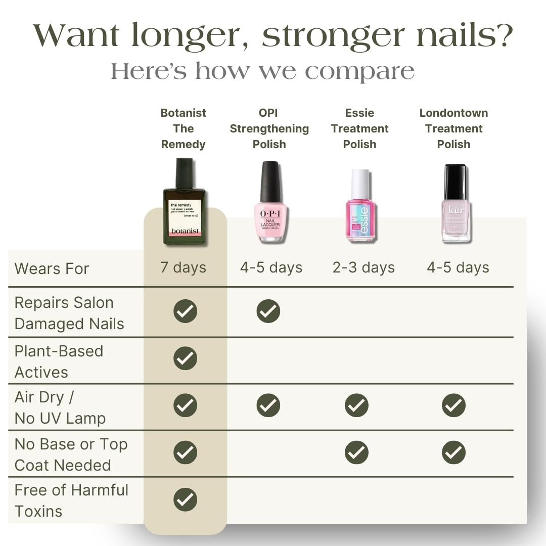 Nail Strengthening Polish for Damaged, Brittle Nails - Tinted Repair & Growth