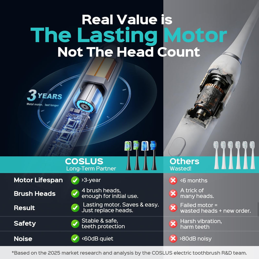 Electric Toothbrush for Adults with 3 Intensities & 5 Modes, Rechargeable, Compact Travel Design