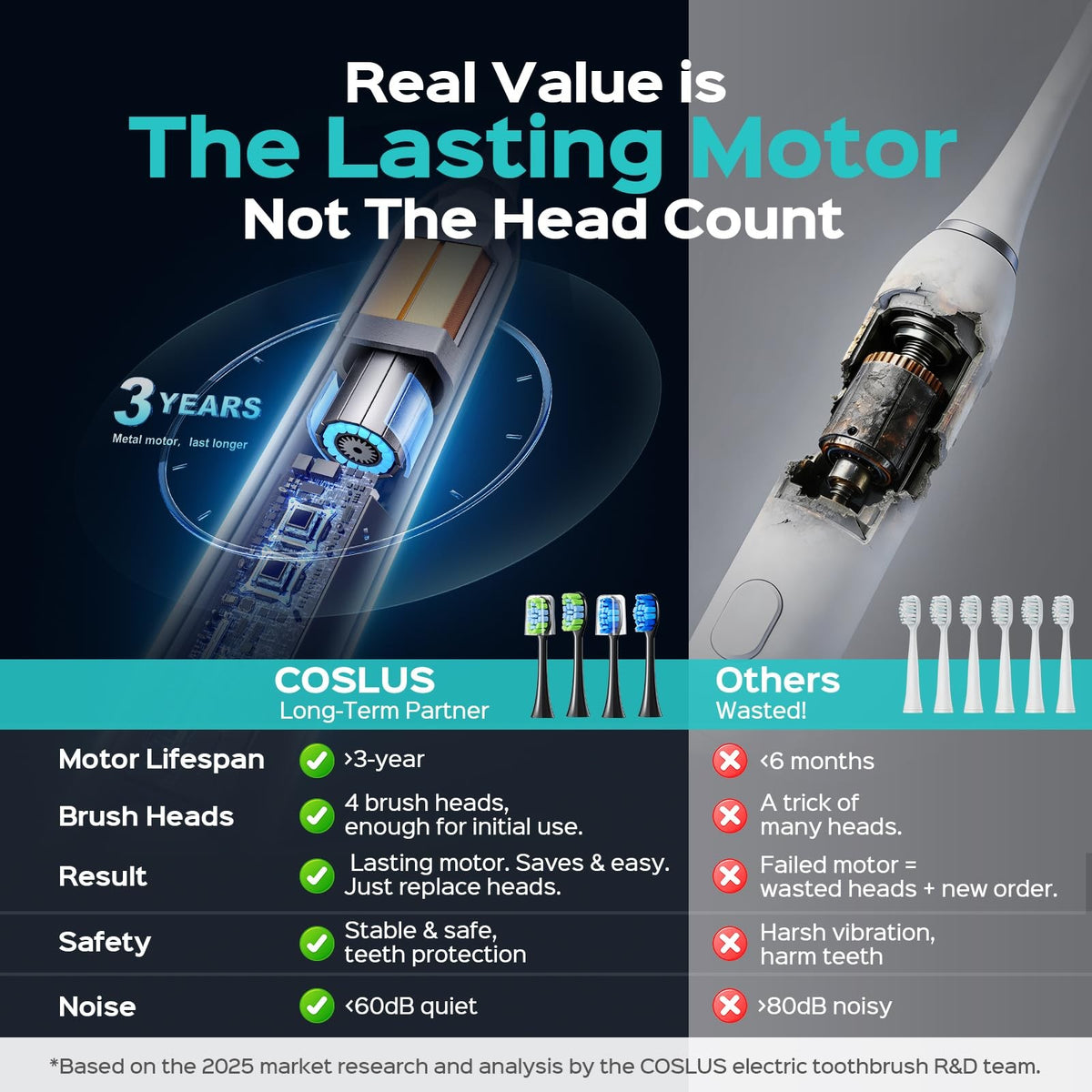 Electric Toothbrush for Adults with 3 Intensities & 5 Modes, Rechargeable, Compact Travel Design