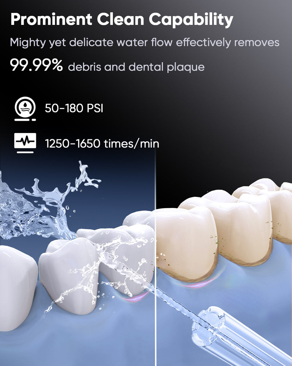 Electric Water Flosser Oral Irrigator with 6 Tips 800ml Reservoir, Multiple Modes