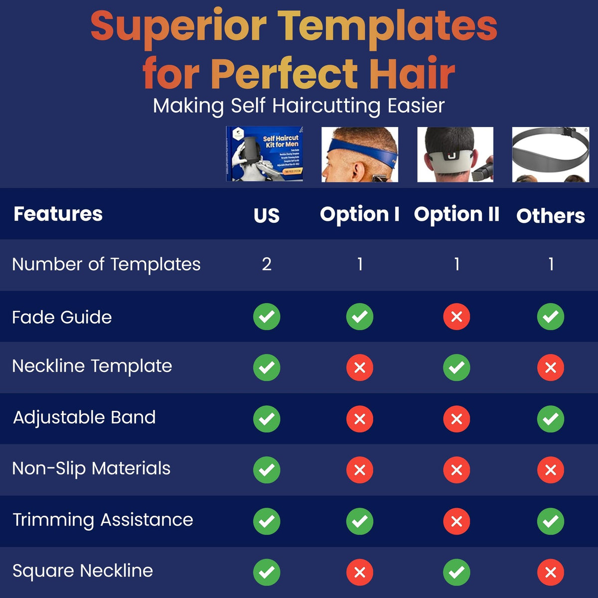 Men's Self Haircut Kit with Neckline Template & Fade Guide Tool