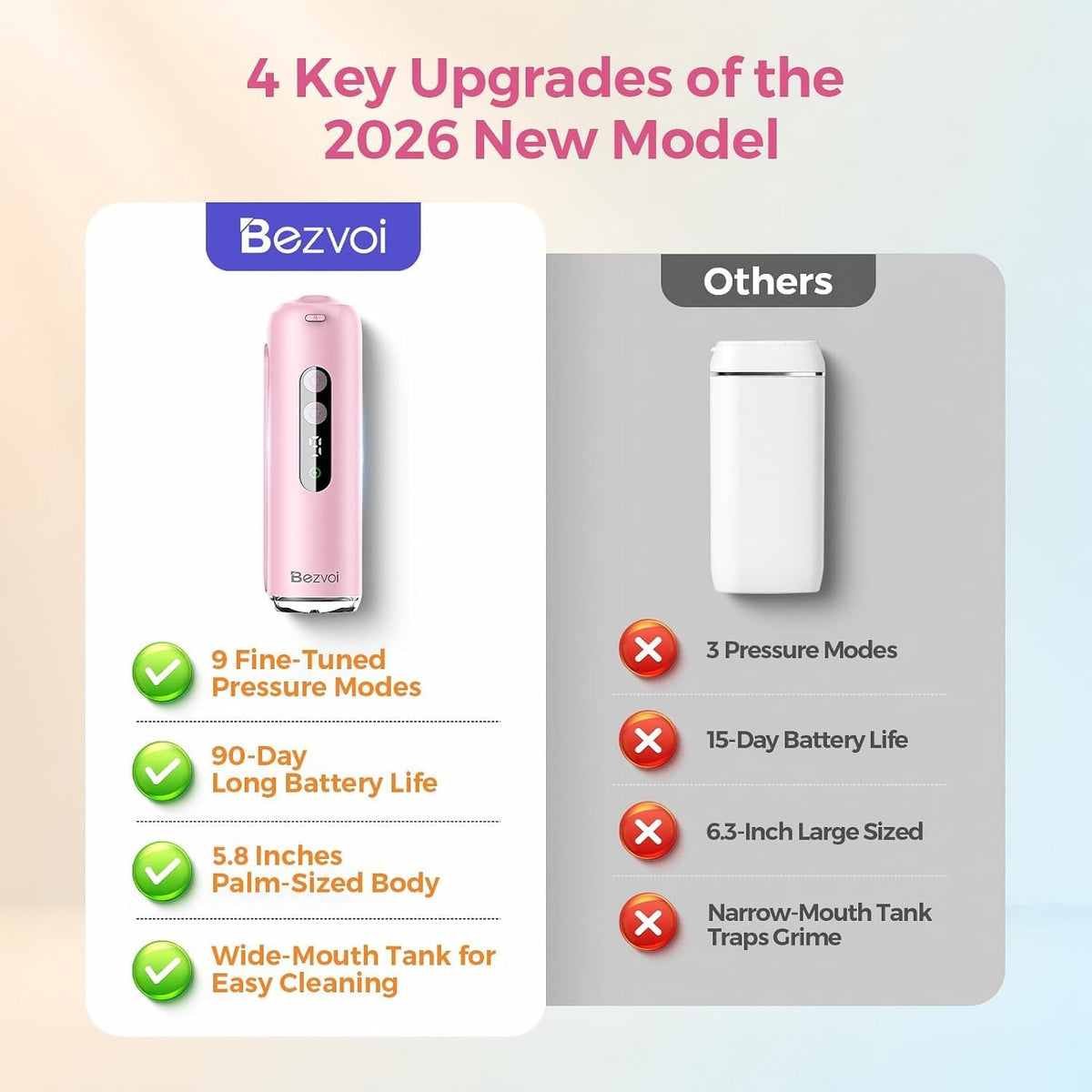 Mini Water Flosser for Travel - 9 Pressure Settings, Rechargeable & Waterproof