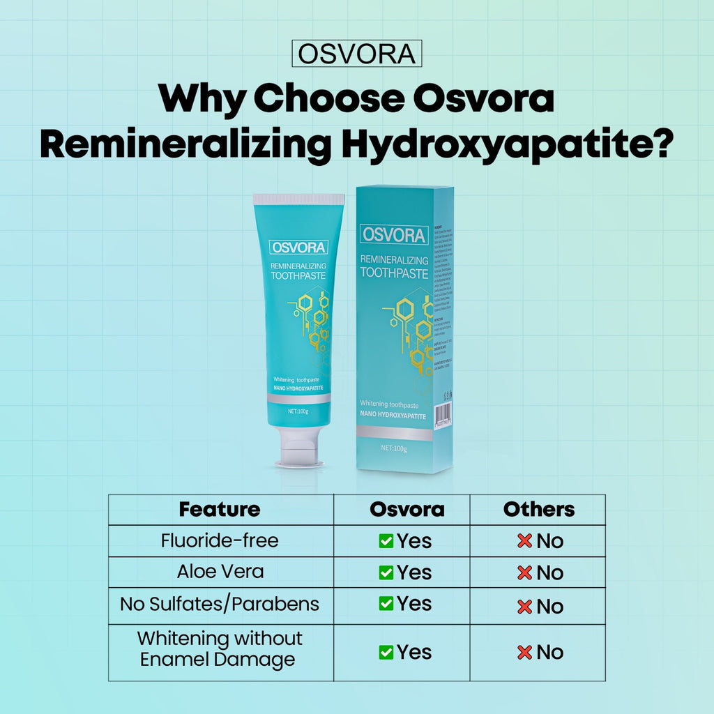 Remineralizing Fluoride-Free Toothpaste with Nano Hydroxyapatite - Natural Oral Care