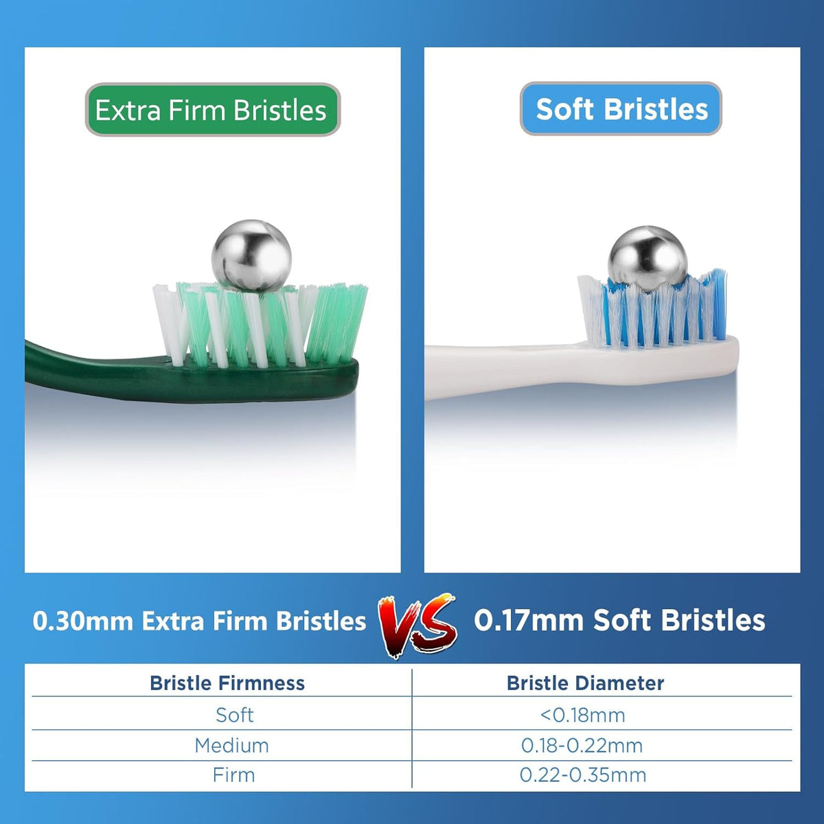 Extra Firm Adults Toothbrushes - Hard Bristles for Deep Cleaning - 6 Pack