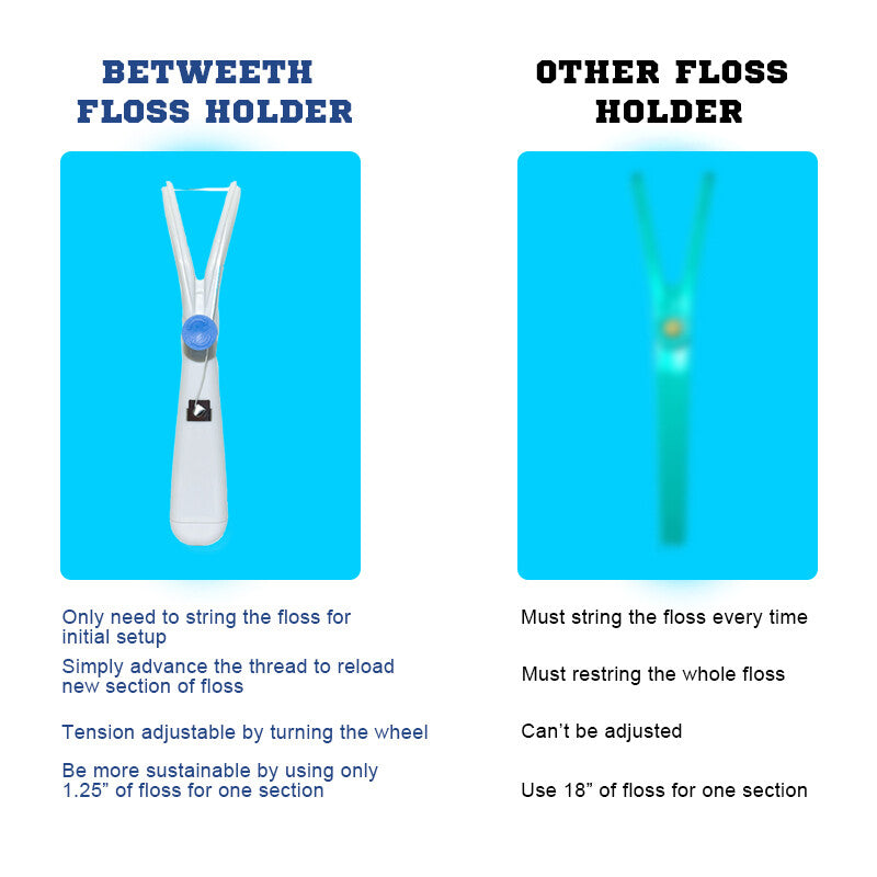 Reusable Dental Floss Holder with Adjustable Tension and Preloaded Floss