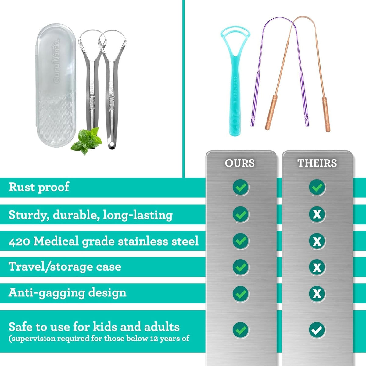 Stainless Steel Tongue Scraper 2 Pack with Travel Case - Oral Hygiene Tool