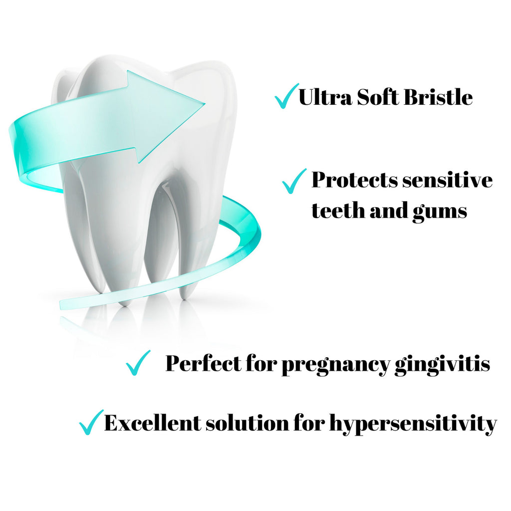 Extra Soft Micro-Nano Toothbrush for Sensitive Gums and Teeth - 2 Pack