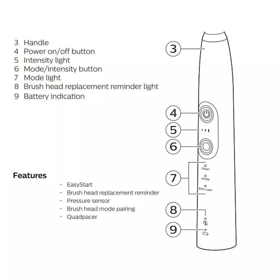 Philips Sonicare ExpertResults 7000 Electric Toothbrush Handle HX751G - Gold