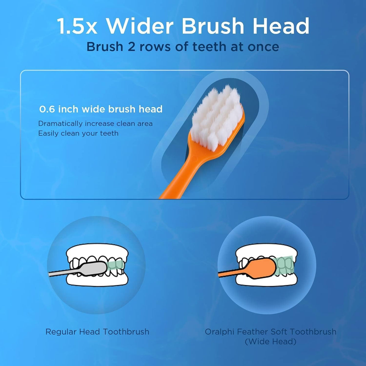 Extra Soft Toothbrush for Sensitive Gums, Wide Head & Gentle Bristles