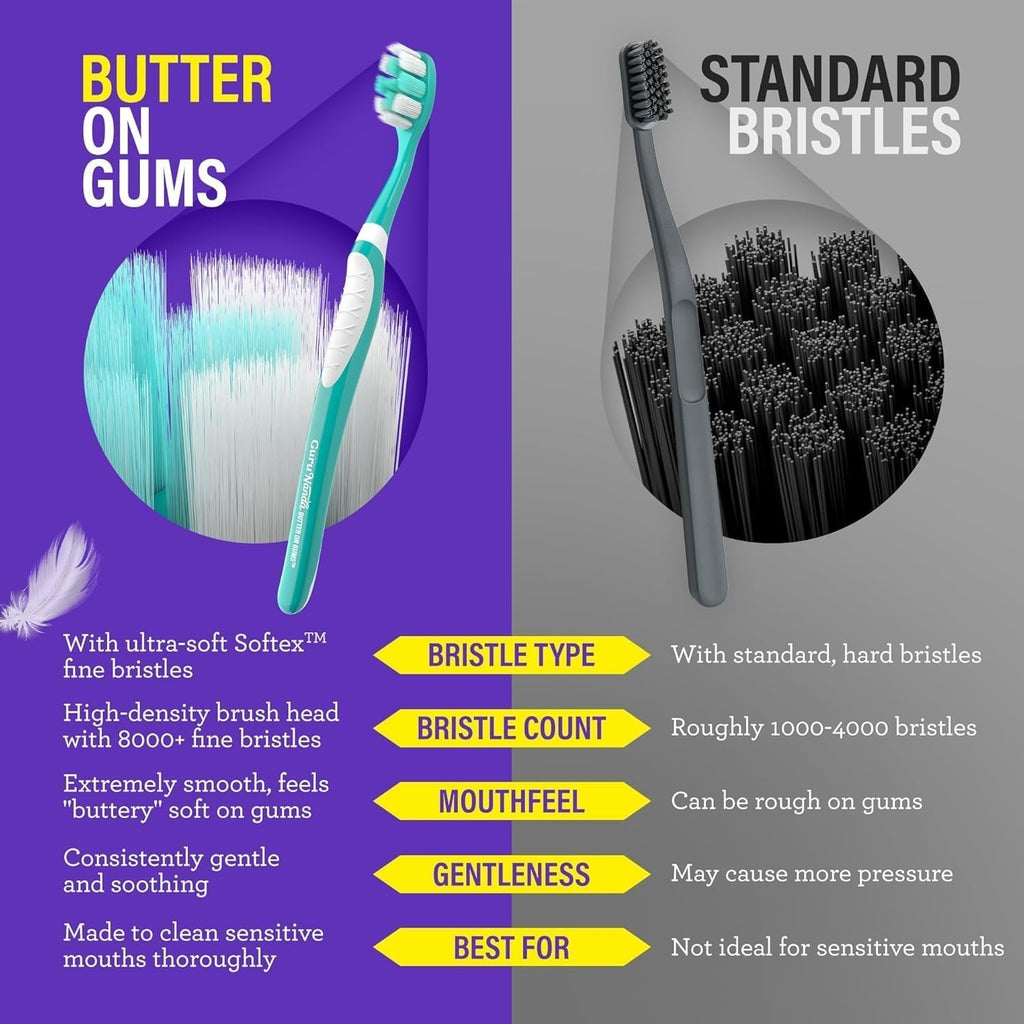 Sensitive Gums Toothbrush with Extra Soft Bristles - ADA Accepted