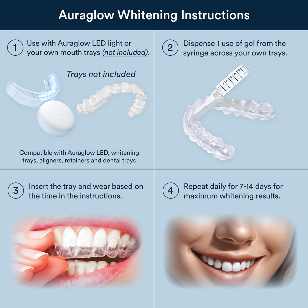 Gel Refill Kit for Trays & Aligners - Mint 35% Concentration