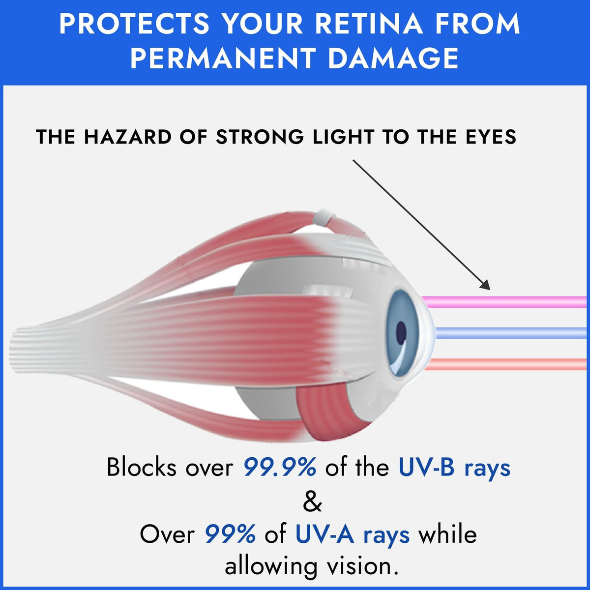UV Eye Protection Goggles for Tanning Beds - FDA Compliant UV Blocker