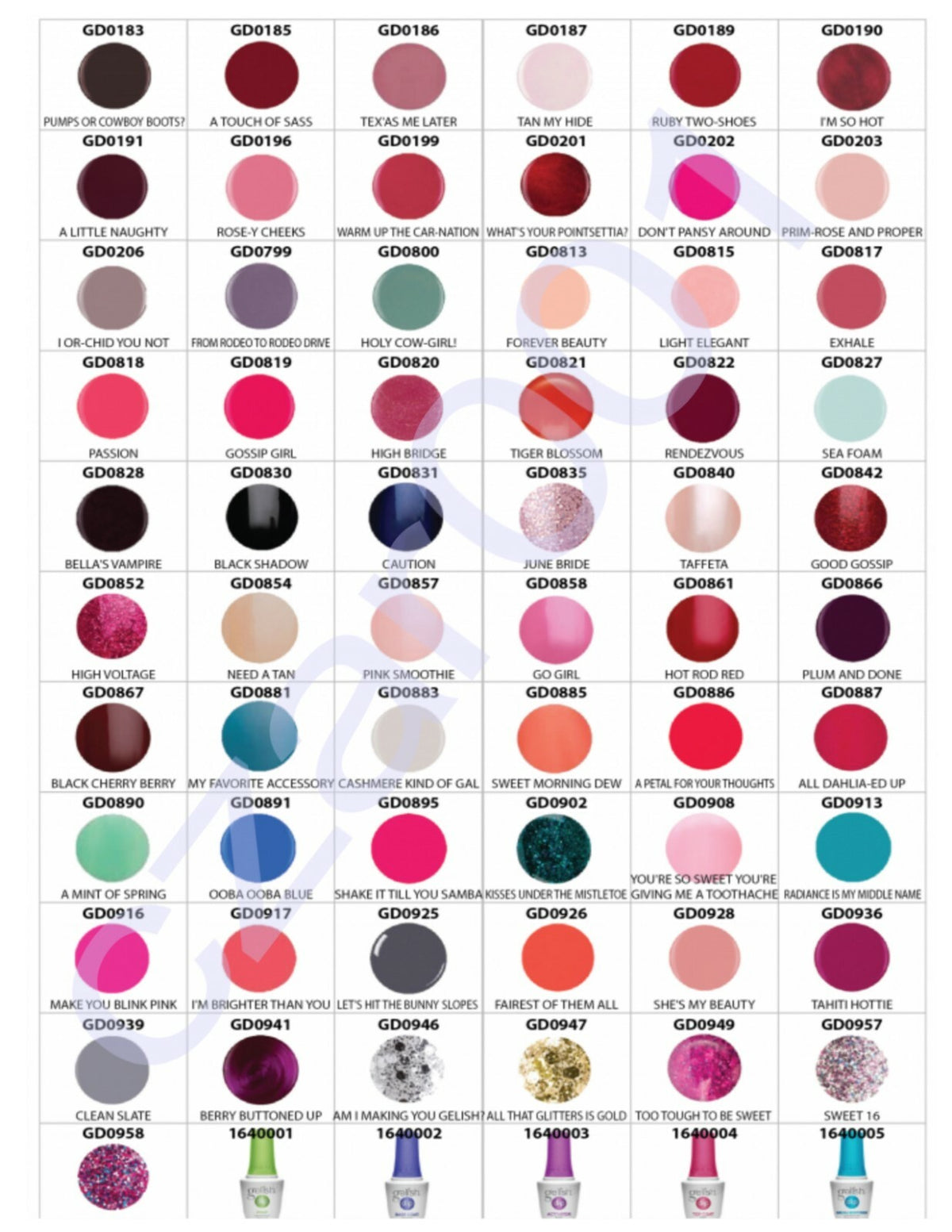 Gelish Dip Powder 23g - Professional Nail Enhancement System with Multiple Colors