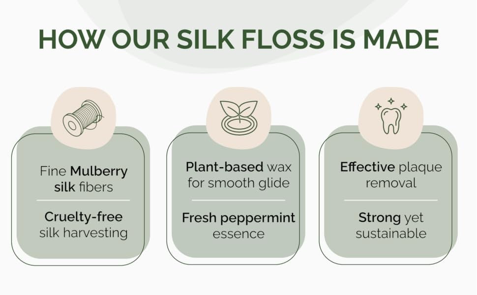 Natural Silk Dental Floss with Reusable Glass Dispenser - Eco-Friendly, Biodegradable, Zero Waste