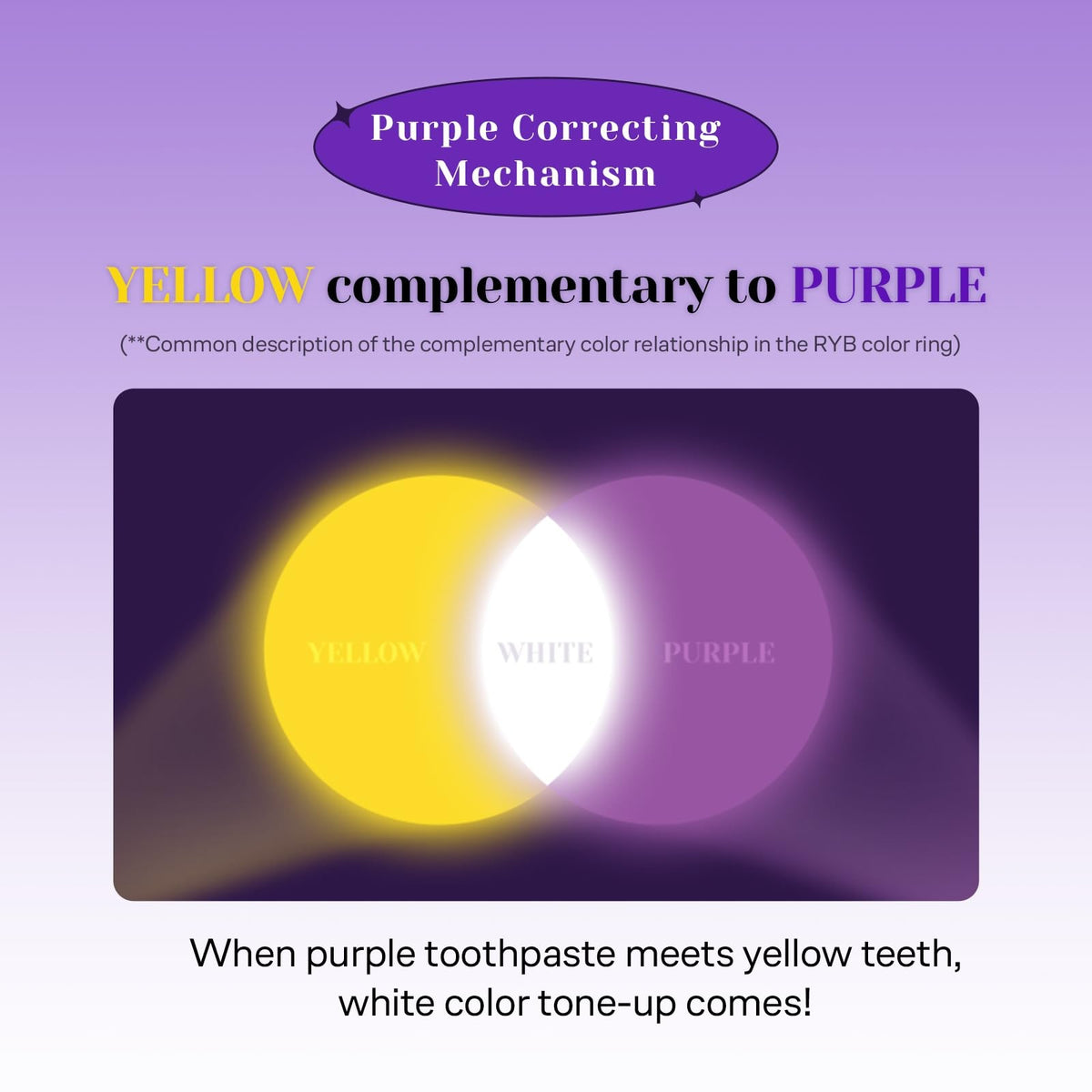 Purple Whitening Toothpaste for Yellow & Sensitive Teeth - 3.7 fl oz