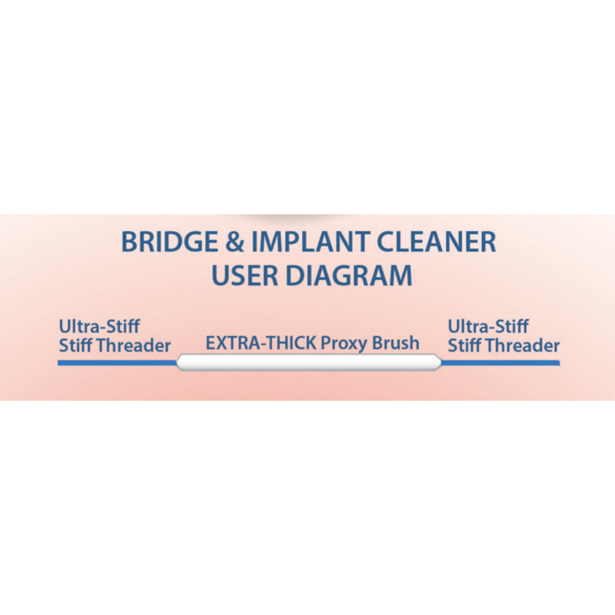 Dental Interdental Floss Threader Pack for Bridges Implants - 30 Strands