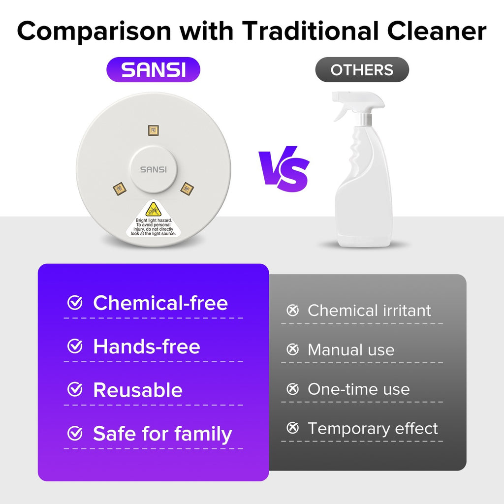 2-Pack UVC Toilet Sanitizer Light with Auto Sensor & Disinfection Lamp