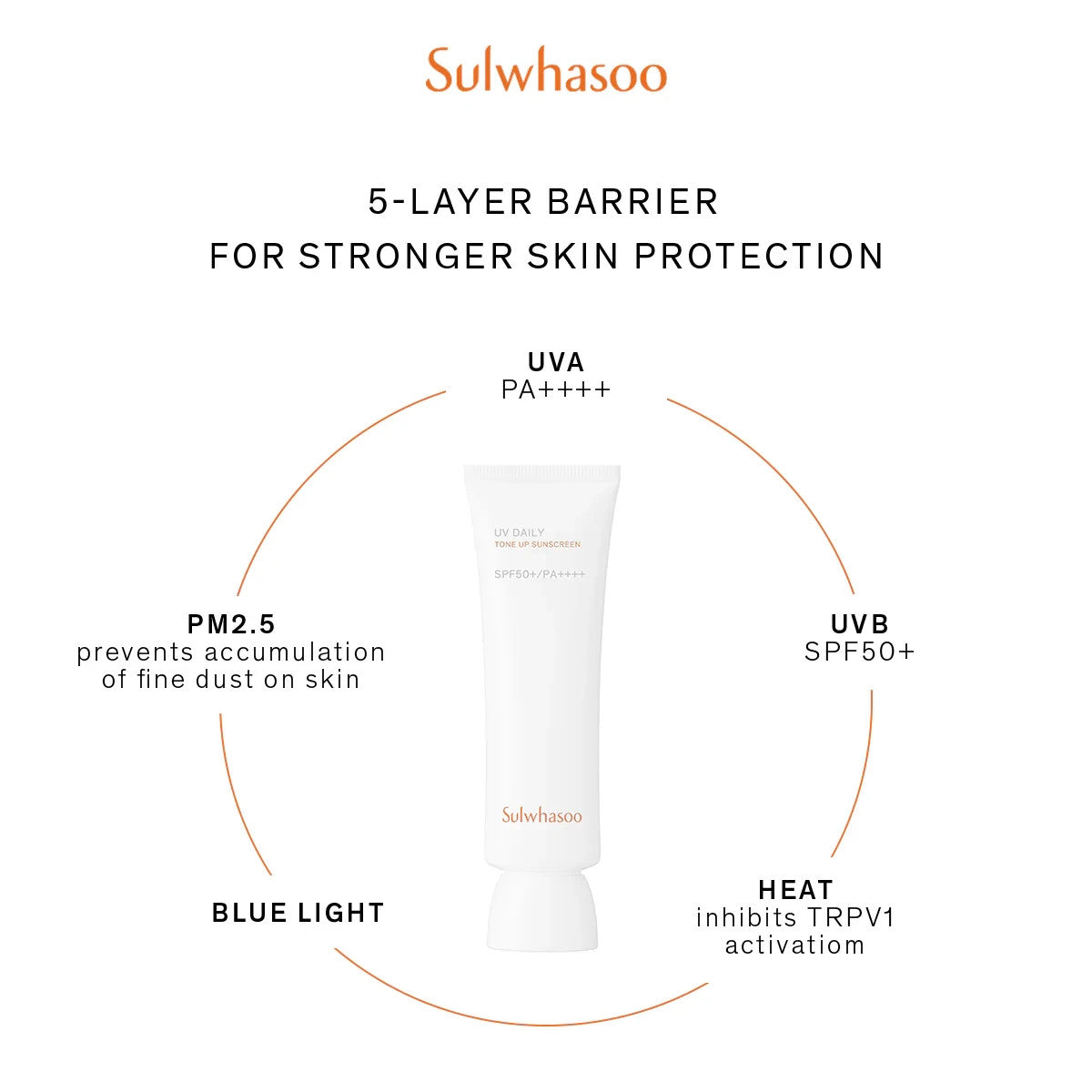 Sulwhasoo UV Daily Tone Up Sunscreen SPF 50+ PA++++ Pack of 5 - Travel Size