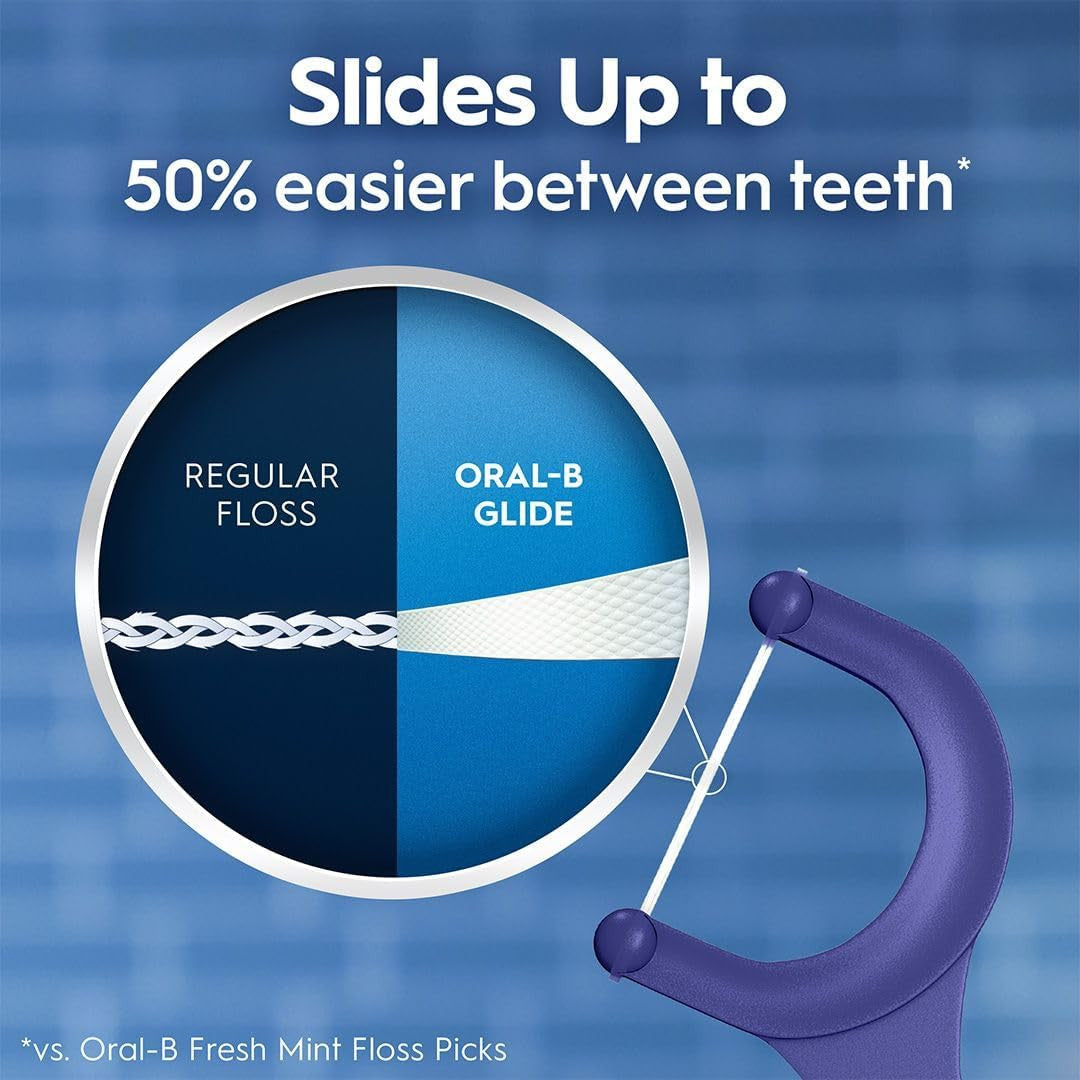 Dental Floss Picks with Arctic Peppermint Oil - 75 Count, Easy Slide, Plaque Removal