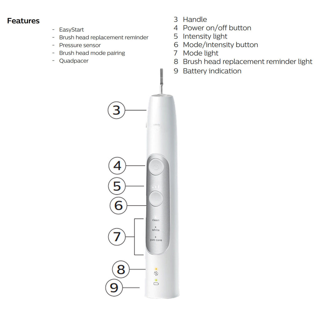 Electric Sonic Toothbrush Handle HX751V with 3 Modes & Pressure Sensor