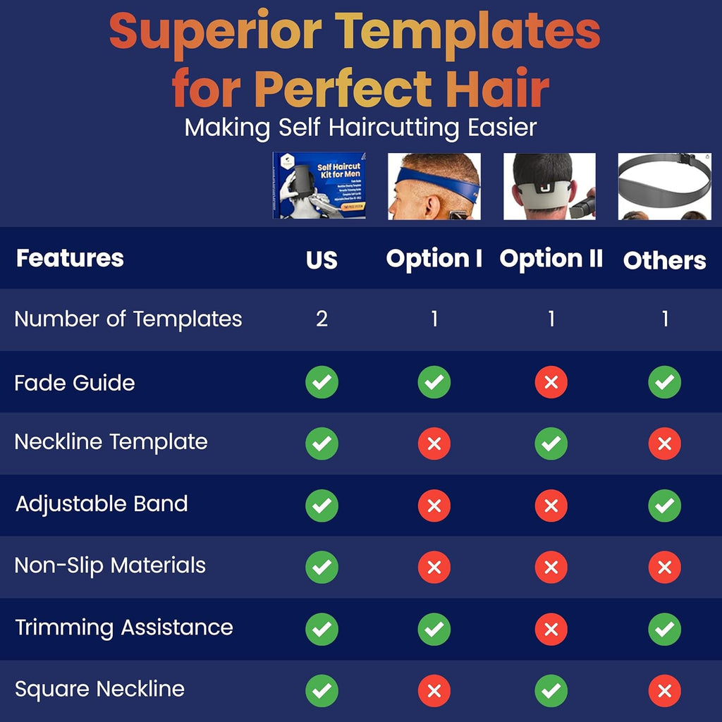 Men and Kids Haircut Guide Kit with Neckline and Fade Line Up Tools