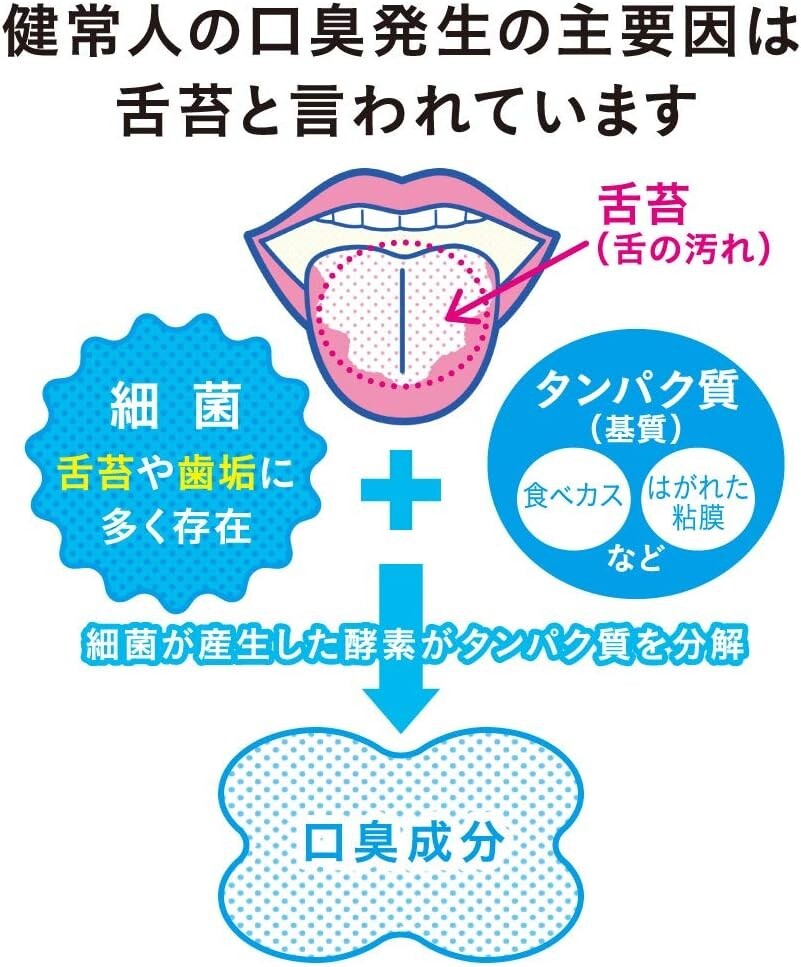 Tongue Cleaner & Cleaning Gel Set for Fresh Breath - Oral Care Kit