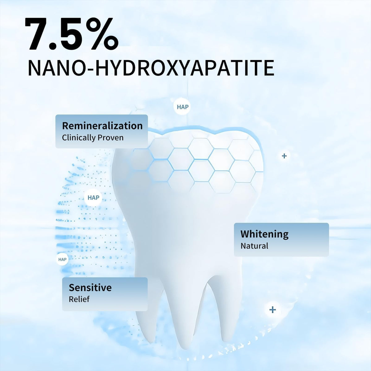 Nano Hydroxyapatite Toothpaste for Enamel Repair & Sensitivity Relief 2 Pack
